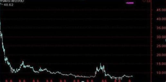一位买入中石油的股民坦言：从48元跌剩46元我们应该扛下去还